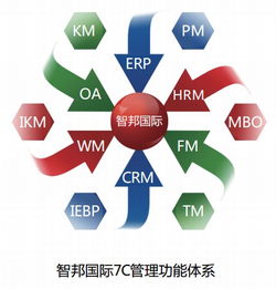 智邦國際 以企為本，專注100%應用成功率的企業管理之道