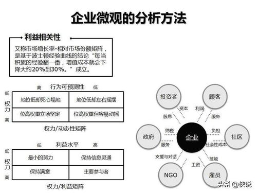 企業管理咨詢工具圖解示例