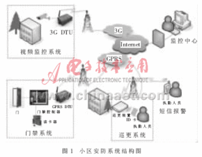 無(wú)線技術(shù)在安防系統(tǒng)中的應(yīng)用 安全技術(shù)防范系統(tǒng)設(shè)計(jì)施工服務(wù)解析