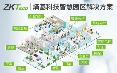 熵基科技智慧園區解決方案 大規模全系統安防智能化管理與技防設計施工服務